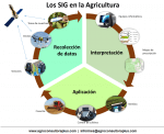 Sistemas de Información Geográfica en el Agro