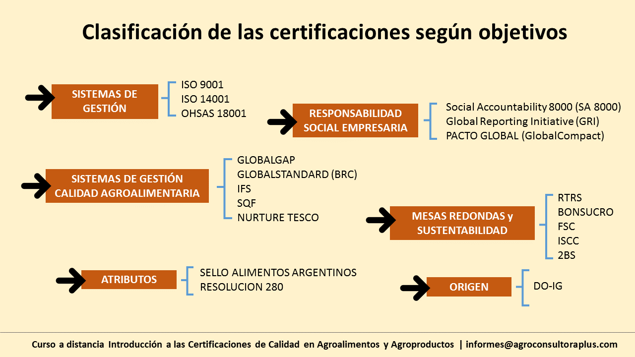 Guía Rápida Sobre Certificaciones En Agroalimentos :: Blog ACP | ACP ...